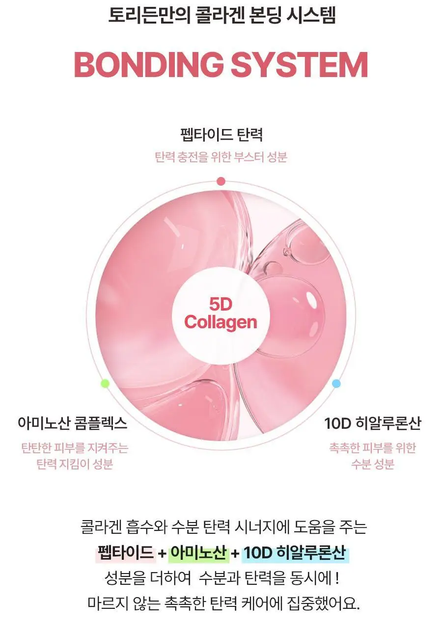 [단독기획] 토리든 셀메이징 저분자 콜라겐 탄력 크림 60ml 기획 (+20ml) 상세페이지 17